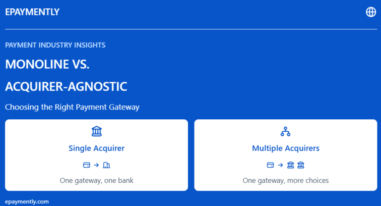 Monoline vs. Acquirer-Agnostic Payment Gateways: Choosing the Right Payment Strategy for Your Business